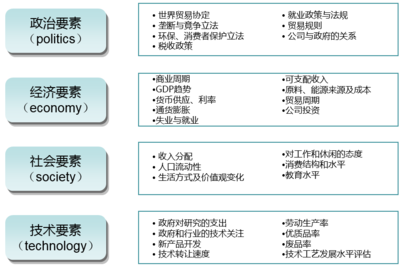 社會經濟咨詢服務 方法與實踐指南