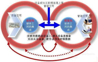 智慧工廠解決方案 工業4.0時代下，技術服務如何重塑制造業？